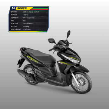 Honda click 125i LED