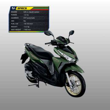 Honda click 125i LED