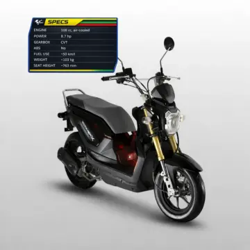 Honda Zoomer X Rentlab
