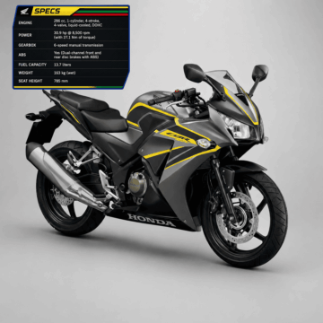 honda cbr300r