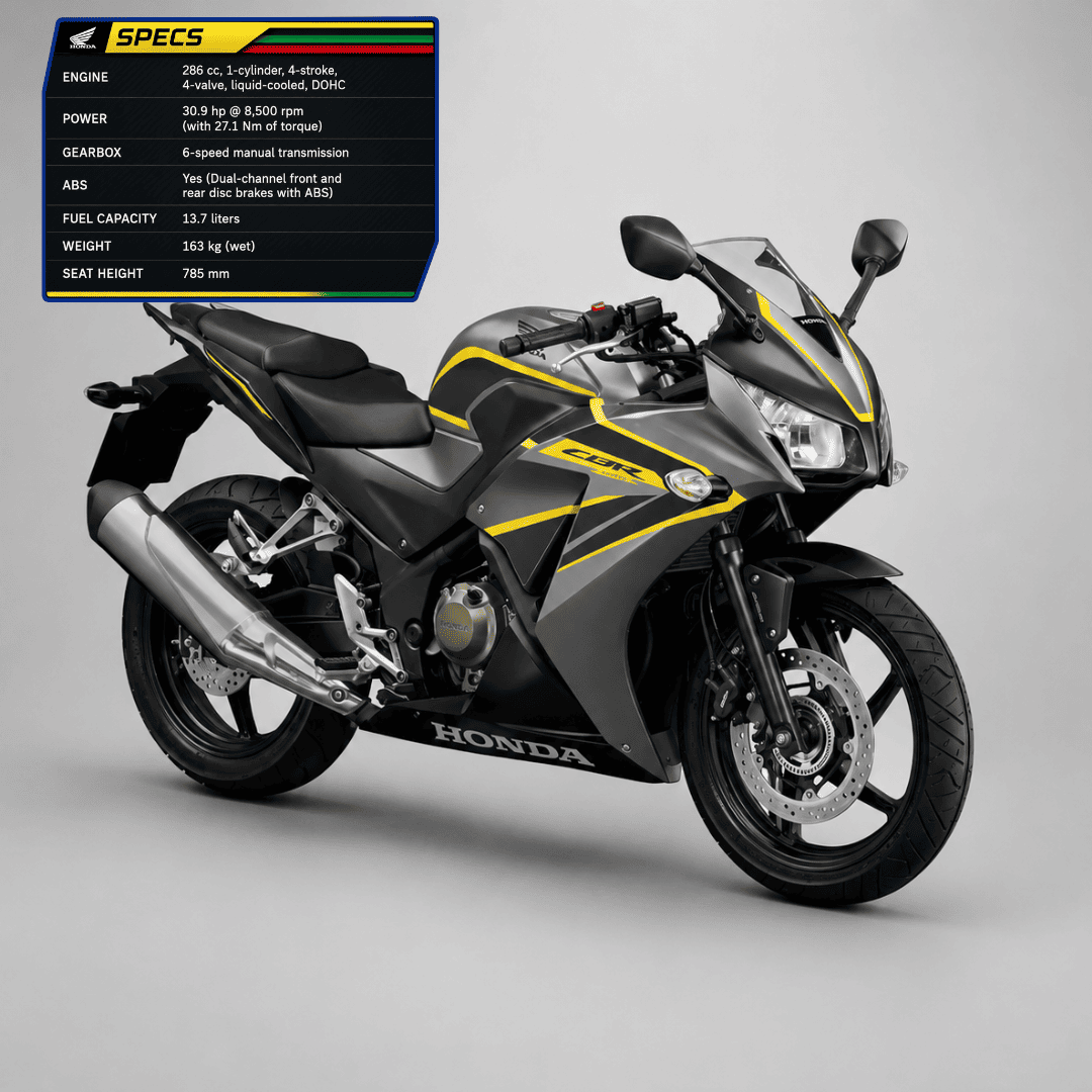 honda cbr300r